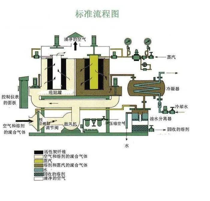 75、工業(yè)廢氣處理除臭方法之植物噴灑液除臭法